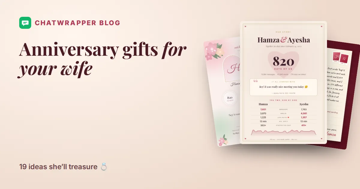 Anniversary gift ideas for wife: a ChatWrapper Anniversary Edition poster showing a couple's WhatsApp chat stats, first message and photos
