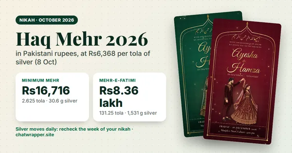 Haq mehr 2026 in rupees: minimum mehr and Mehr-e-Fatimi at the October 2026 silver rate