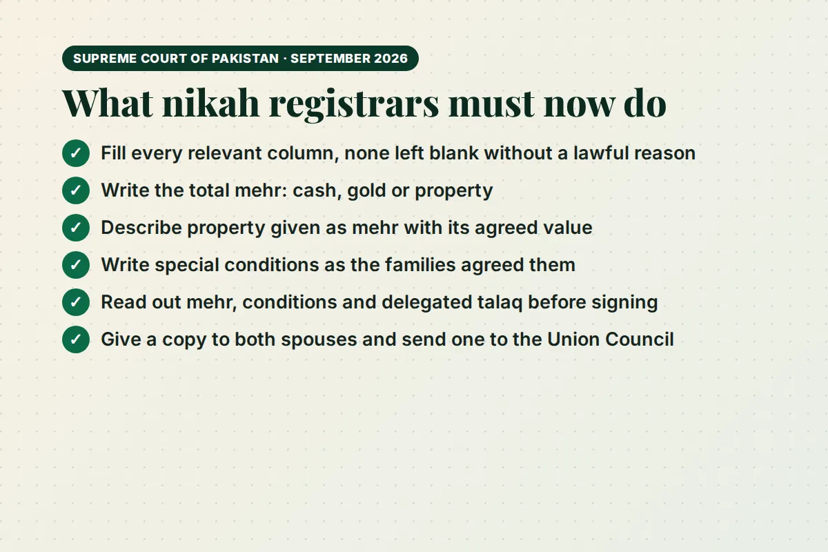 What the Supreme Court told nikah registrars in September 2026, as a checklist