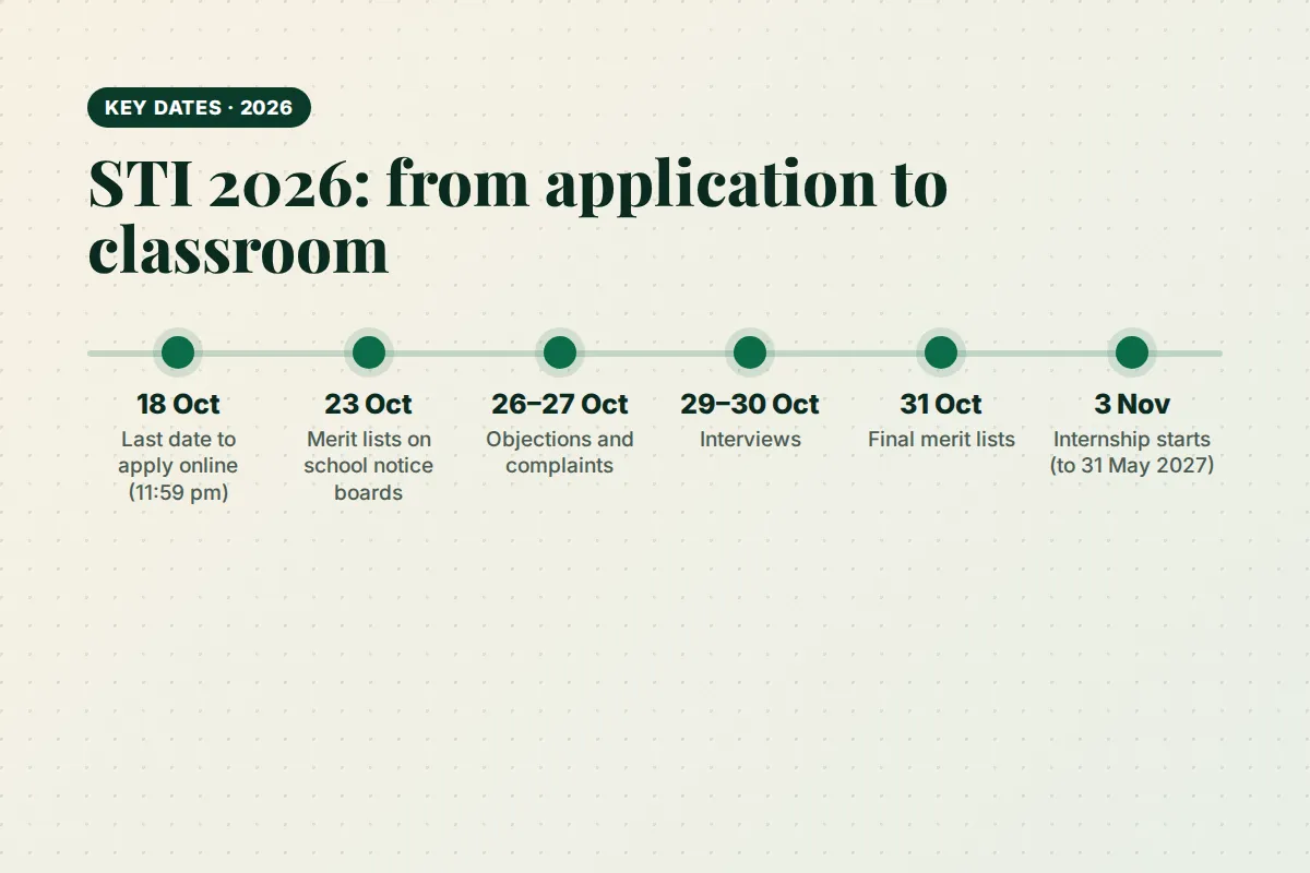 Key STI 2026 dates from the 18 October deadline to the 3 November start