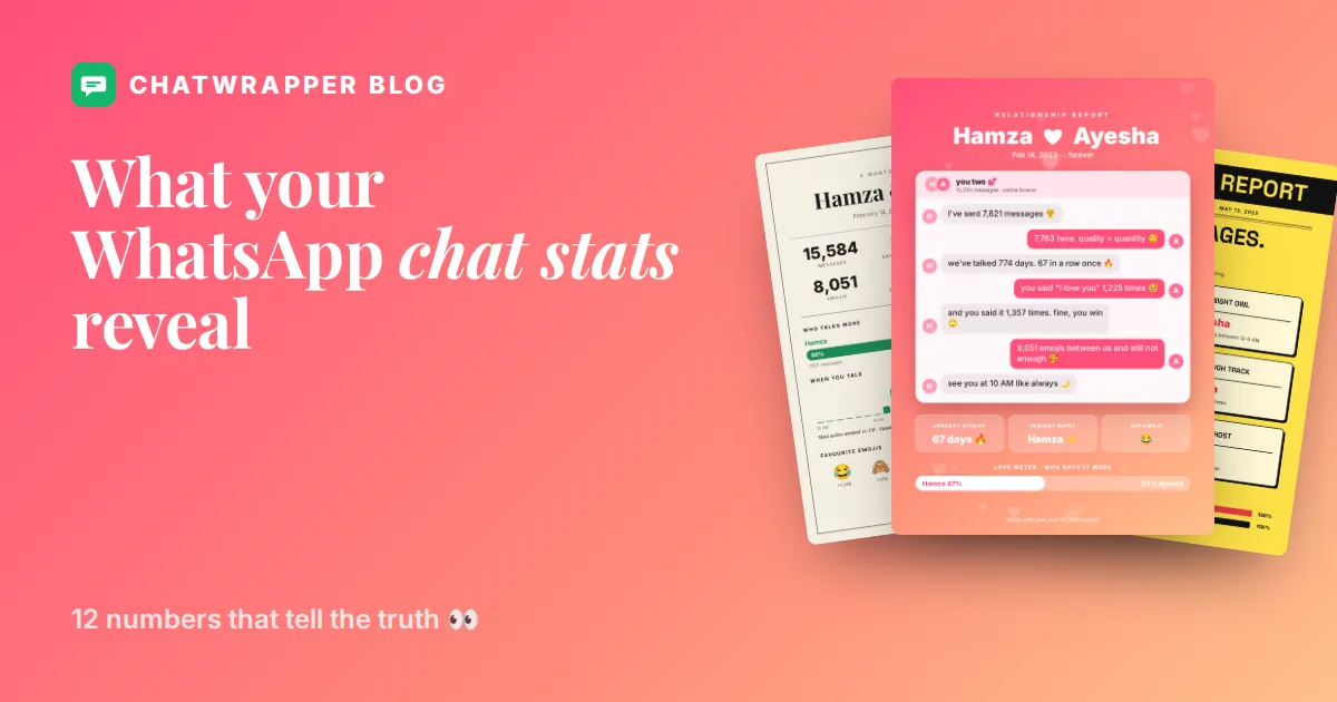 ChatWrapper poster showing WhatsApp chat statistics for a couple: total messages, who texts more, peak hour and top emojis