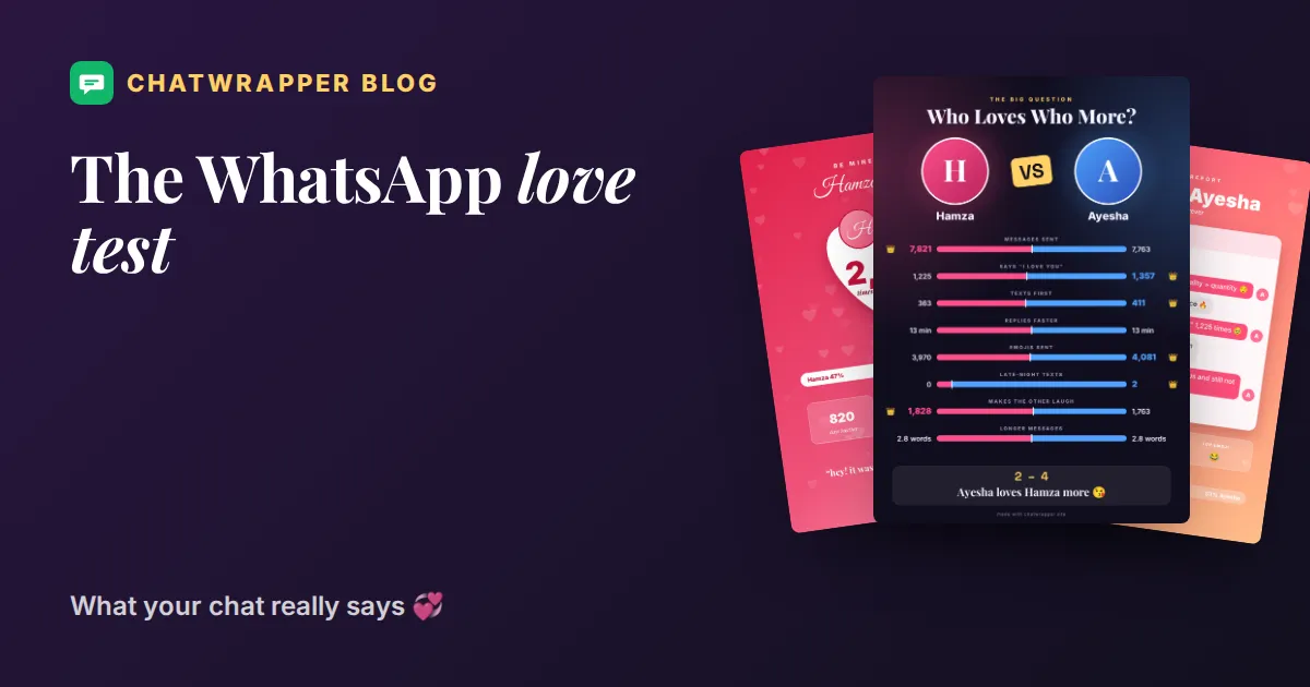 WhatsApp love test: the Who Loves Who More and Valentine Edition posters made from a couple's WhatsApp chat