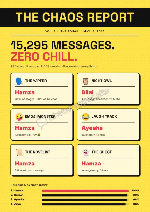 The Chaos Report WhatsApp poster template