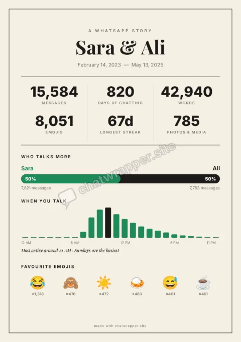 Example Classic Stats WhatsApp poster in a frame