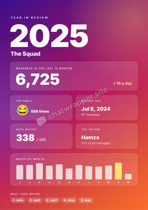 Year in Review WhatsApp poster template